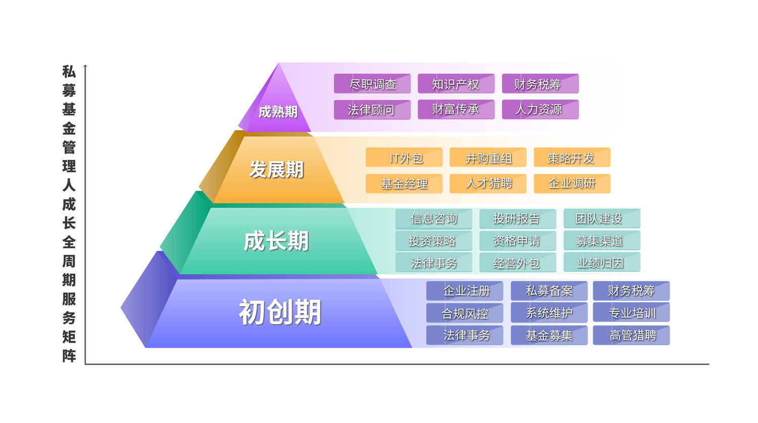 私募基金服务矩阵11.jpg