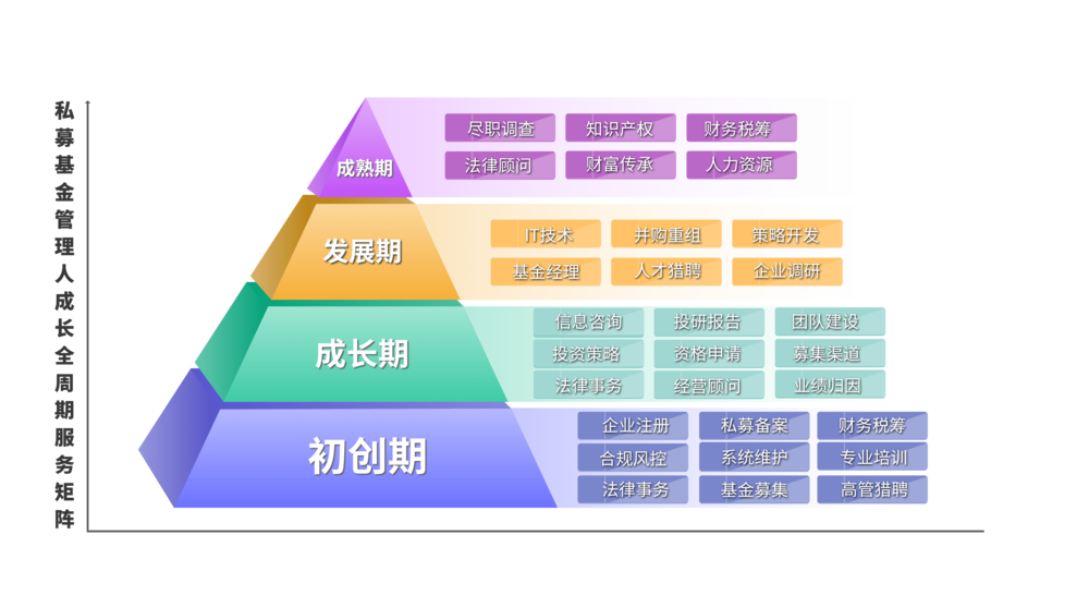 私募基金服务矩阵1.png