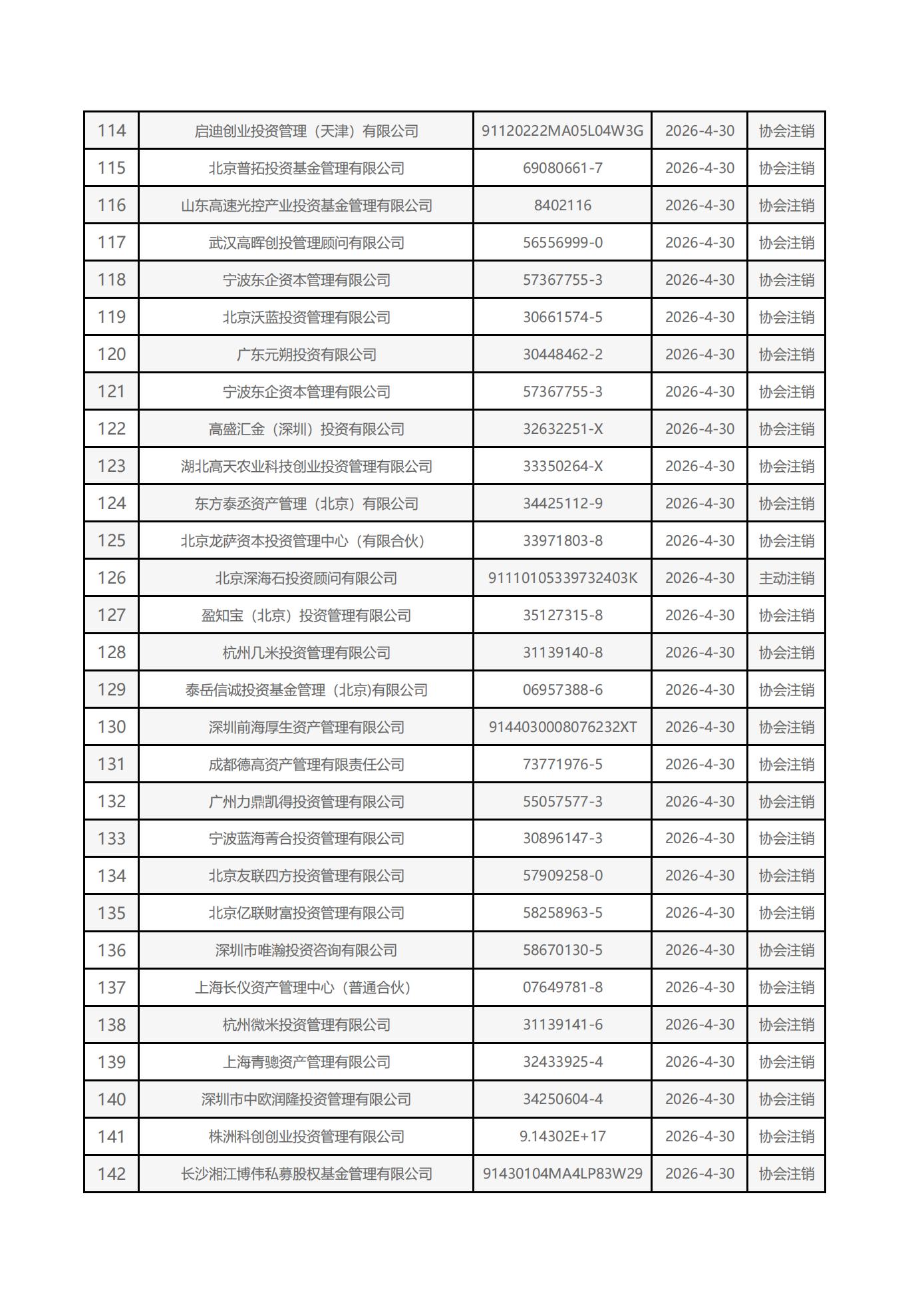 2026年4月注销私募基金管理人名单及新增管理人名单_05(1).jpg