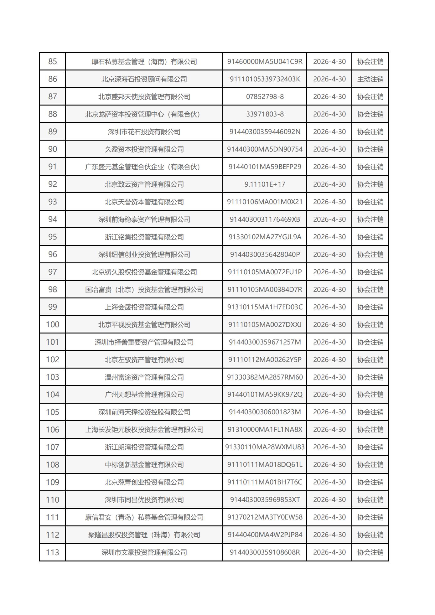 2026年4月注销私募基金管理人名单及新增管理人名单_04(1).jpg