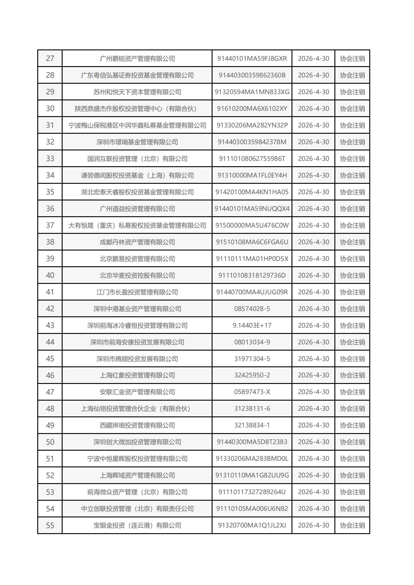 2026年4月注销私募基金管理人名单及新增管理人名单_02(1).jpg